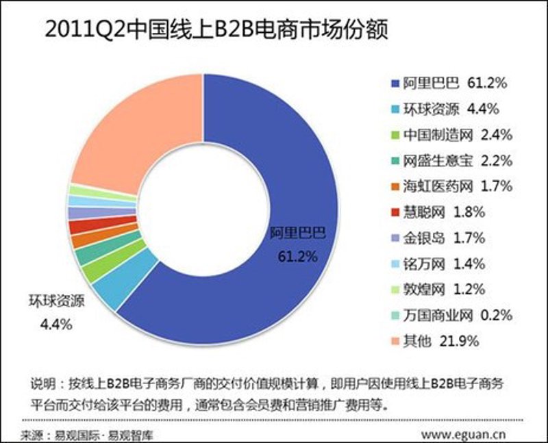 外贸世界里的新航路：进出口贸易公司的角色与贡献