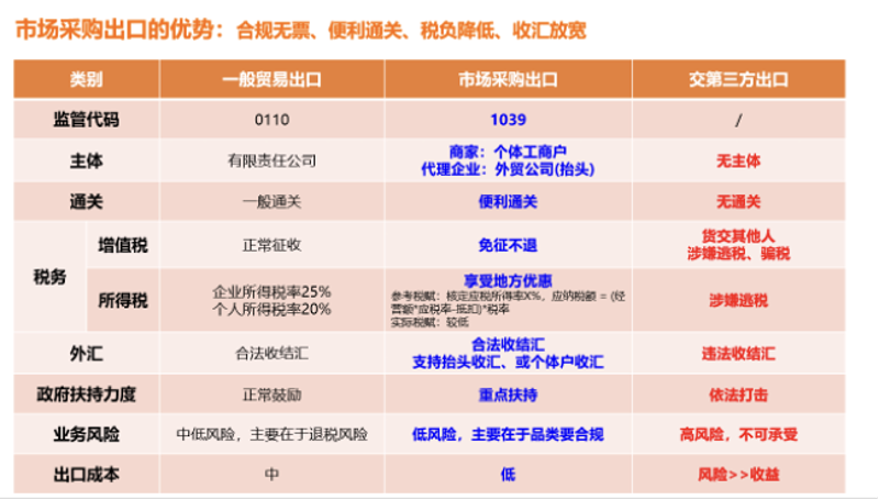 外贸采购代理