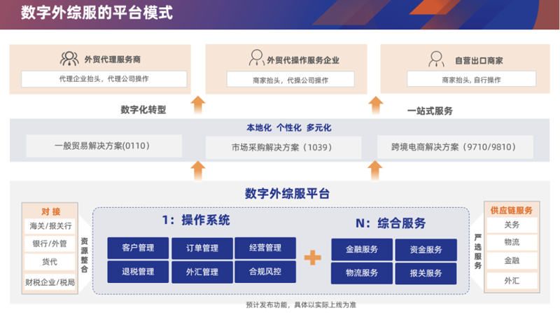 商贸批发行业的新风向：打造高效的供应链体系