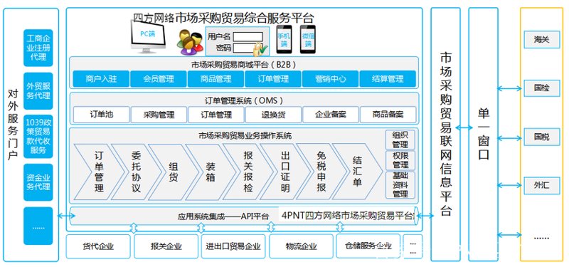 如何有效利用网络推广拓宽市场渠道